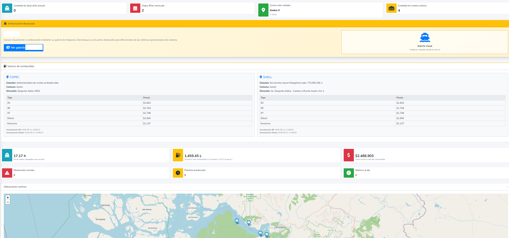 Dashboard DataBoat